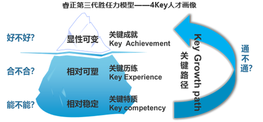 睿正咨詢?nèi)肆Y源管理技術(shù)論文再次入選權(quán)威分析報(bào)告《中國(guó)企業(yè)人力資源發(fā)展報(bào)告》
